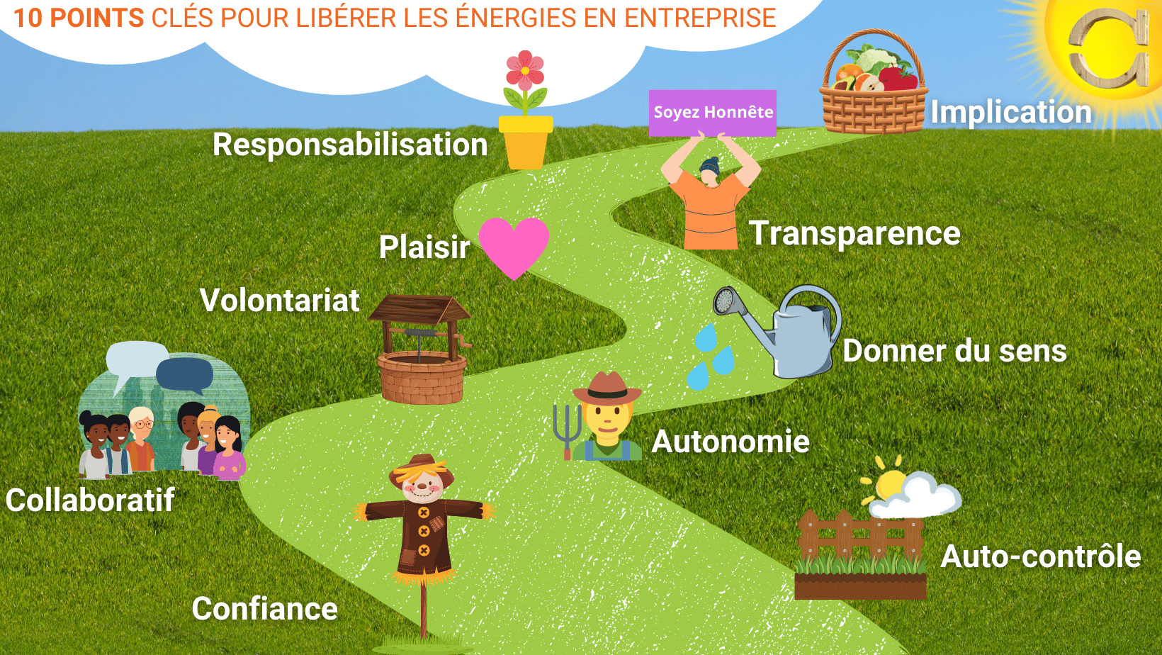 10 points clés pour libérer les énergies en entreprise !