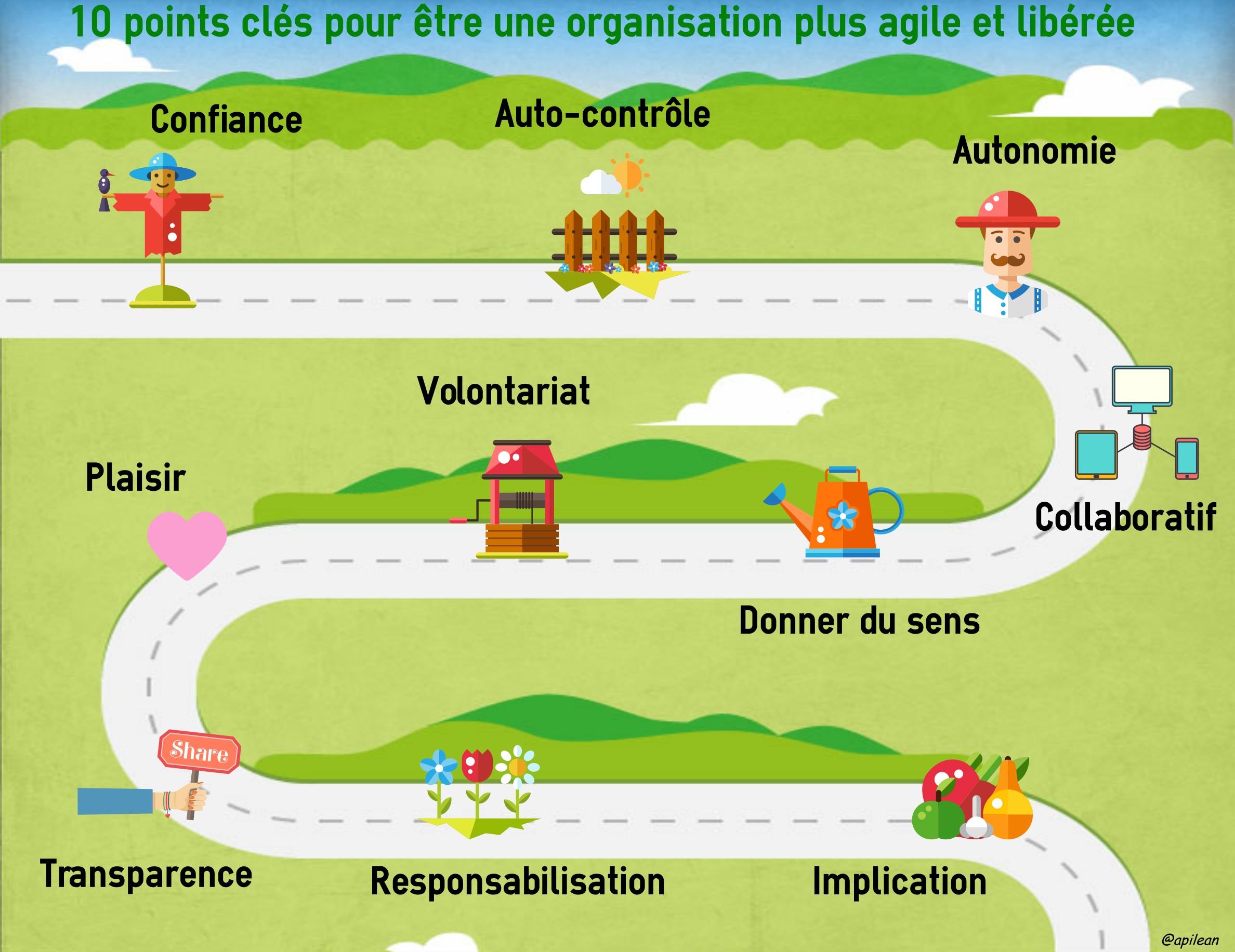 Afficher l’image source