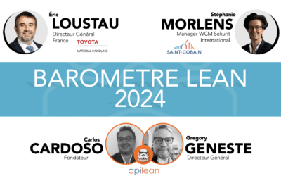 📊 Baromètre Lean 2024 : les tendances et évolutions du Lean Management